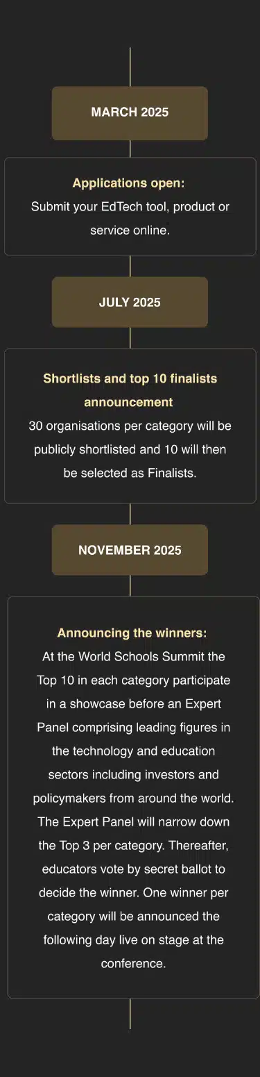 Vertical mobile timeline for the 2025 EdTech Awards, showing key milestones: March (applications open), July (shortlist and top 10 finalists), and November (winners announced at World Schools Summit).