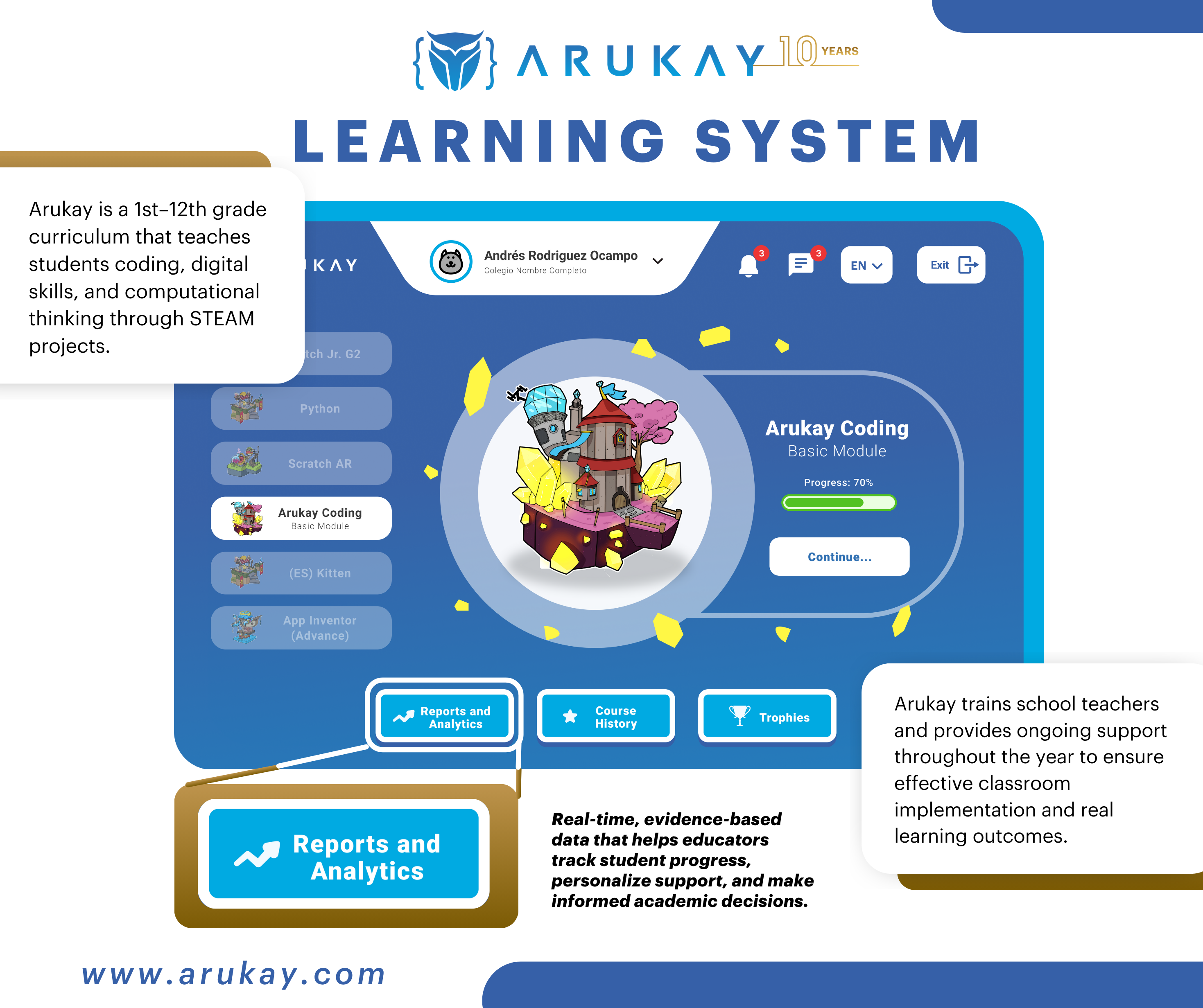 Interface of the Arukay Learning System showcasing coding modules, real-time analytics, and STEAM-based curriculum for grades 1 to 12