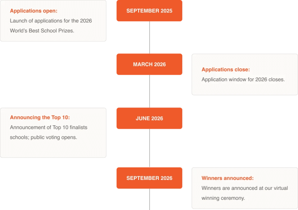 Timeline for the 2026 World’s Best School Prizes showing key dates: applications open in September 2025, close in March 2026, Top 10 announced in June 2026, winners announced in September 2026.