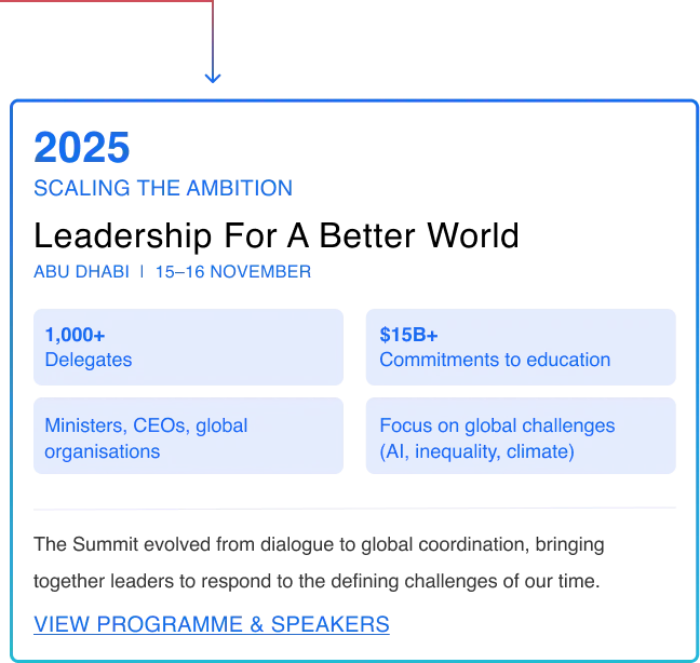 Event overview graphic for the 2025 Global EdTech Summit in Abu Dhabi highlighting delegates, education commitments, global organisations, and programme information