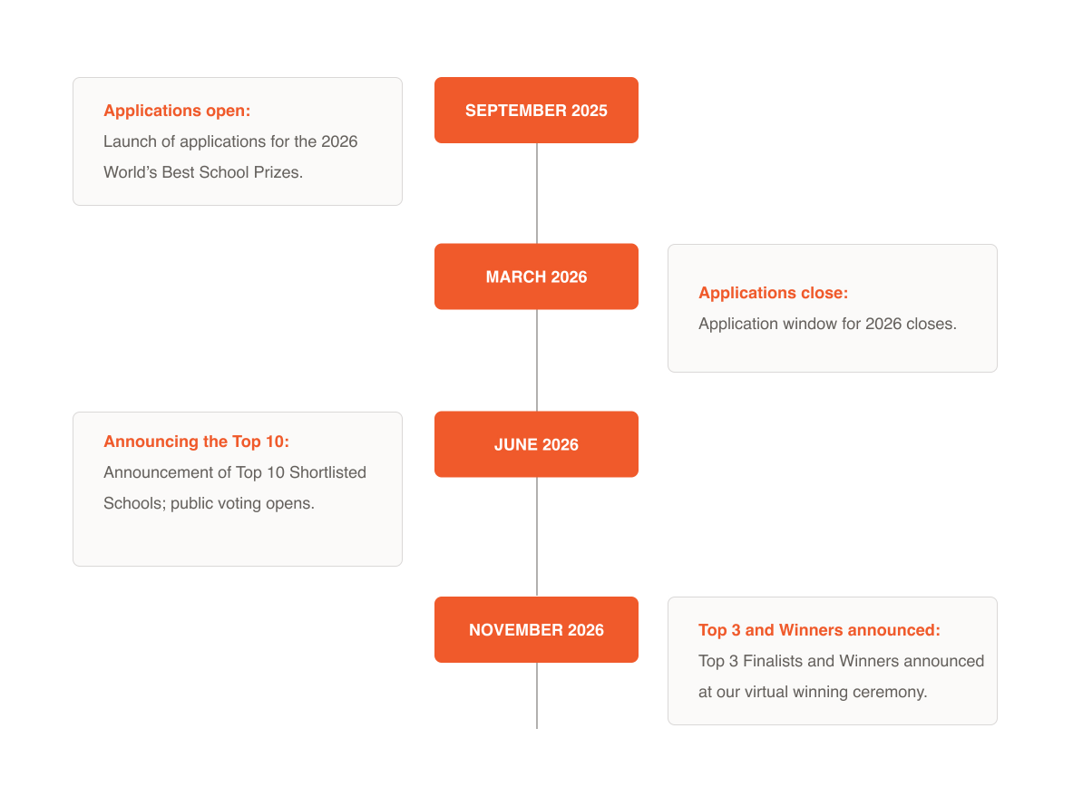 2026 World's Best School Prizes Application Timeline Timeline of the 2026 World's Best School Prizes process: applications open in September 2025, close in March 2026, Top 10 shortlisted schools announced in June 2026 with public voting, and winners announced in November 2026.