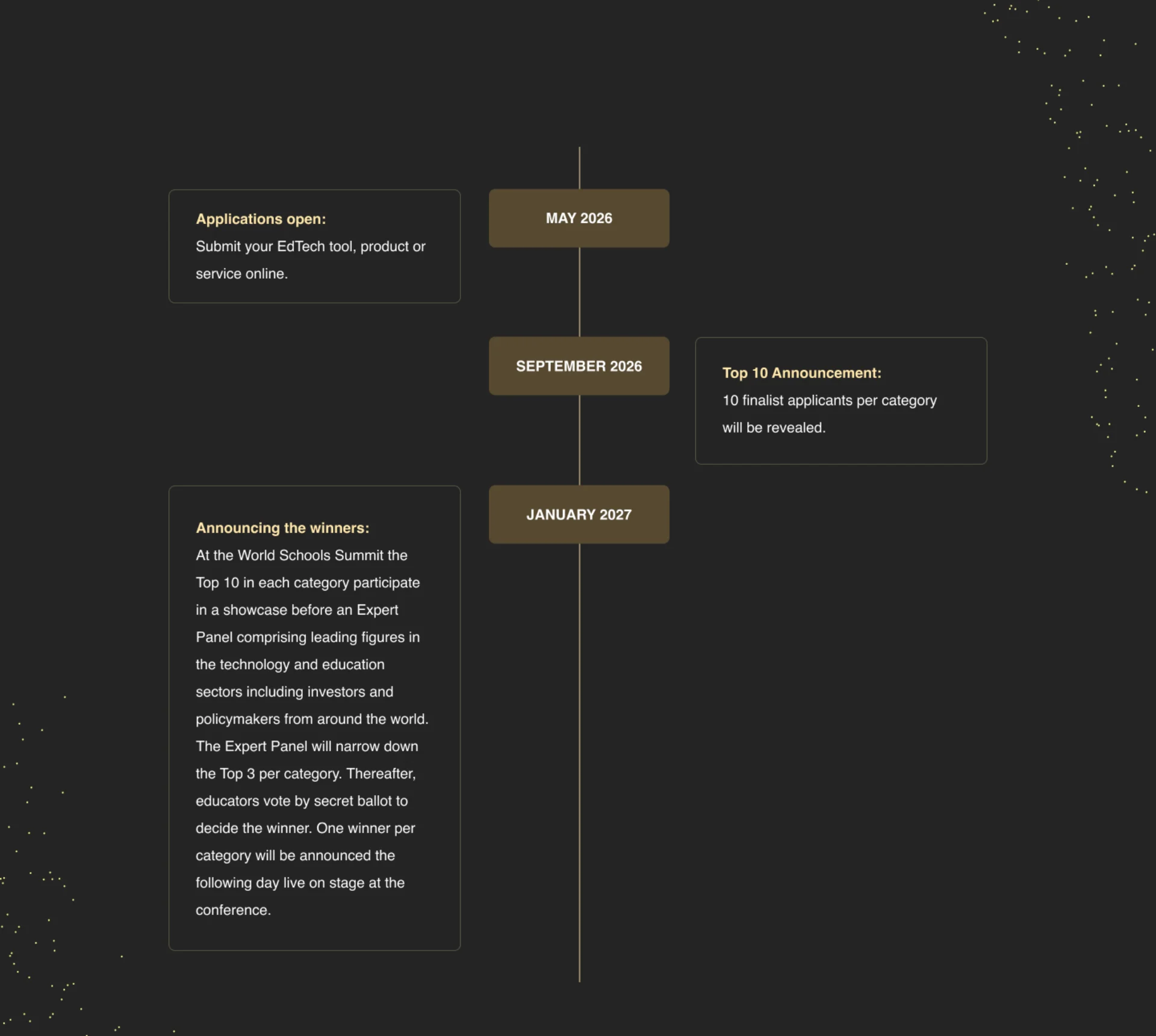 Timeline showing the EdTech awards process: applications open in May 2026, Top 10 finalists announced in September 2026, and winners announced at the World Schools Summit in January 2027.